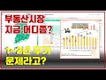 부동산 시장 지금 어디쯤?...1~2년 후가 문제? (힐스테이트 몬테로이, 힐스테이트 초월역은?)