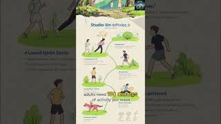 The Sedentary Trap: Why We're Moving Less Than Ever #PhysicalInactivity #sedentarylifestyle