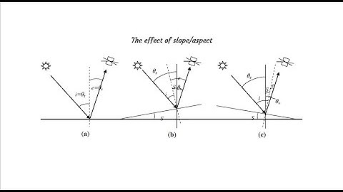 Seyed Ali Ahmadi - Introduction to Remote Sensing course - #7