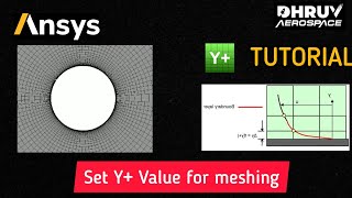 Calculate Y  value for Ansys meshing | Set Y  for meshing | First cell distance | Inflection | Ansys