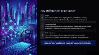 Cyber Security vs Information Security | What’s the REAL Difference 🤯