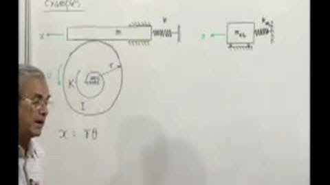 Lec24: Dynamics of Machines #CH27SP #swayamprabha