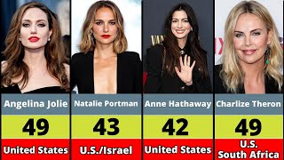 Top 100 Actresses Over 40 in 2025 | #celebritynews #notabledata @NotableData