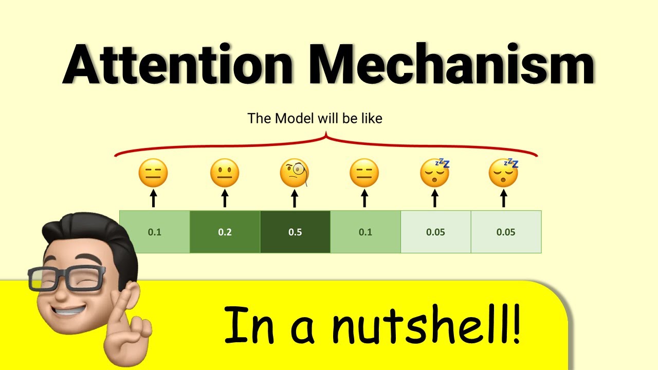 Hard attention. Attention mechanism. Attention in Neural Networks. NLP attention mechanism.