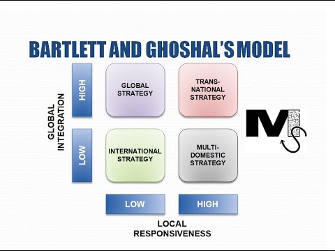 Video: Is McDonalds multidomestic of transnationaal?