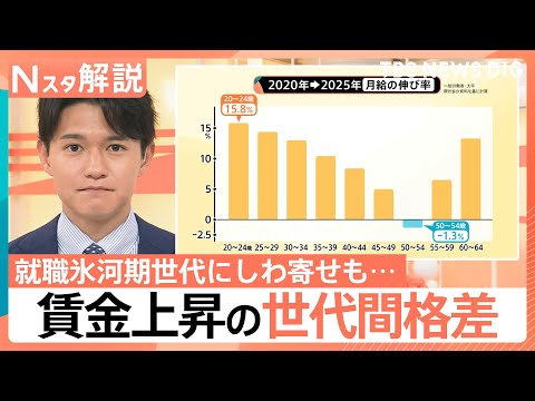 春闘集中回答日「満額回答」続出の陰で…50代だけがマイナス？賃金上昇の「世代間格差」【Nスタ解説】｜TBS NEWS DIG