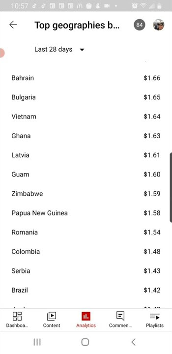 Full list of CPM / RPM of all 200 countries on YouTube - US Dollar per 1000 views - Monetization