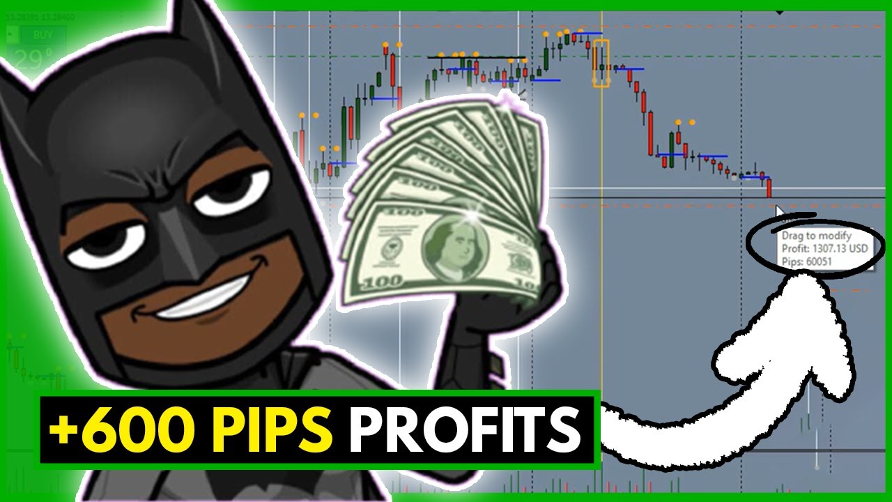 Make Consistent Profits With This USD ZAR Smart Money Strategy