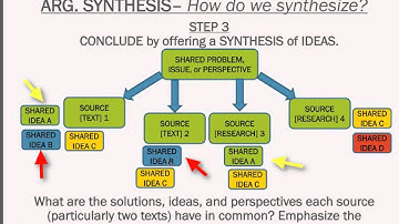 ENG 101 - Intro to Argumentative Synthesis