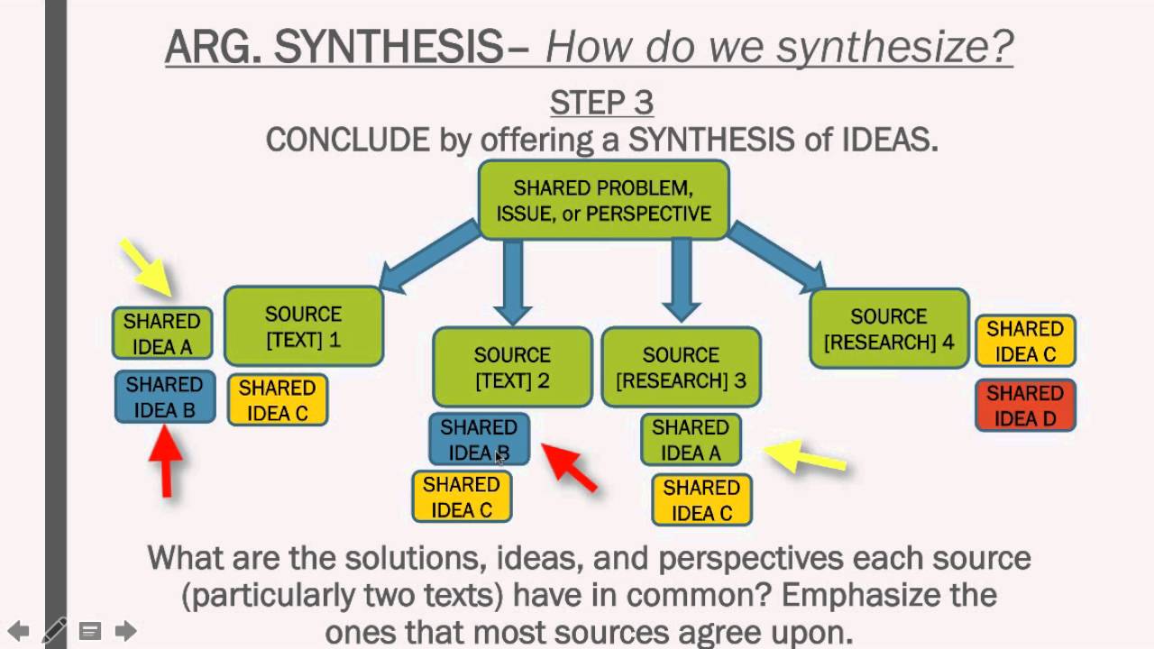 synthesis essay line of reasoning