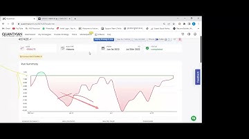 Product Demo on QUANTMAN Algo in HINDI