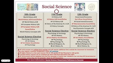 Course Selection 2022 2023 video