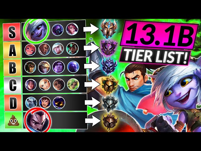 LoL Champion Tier List Patch 13.24 - MOBA Champion