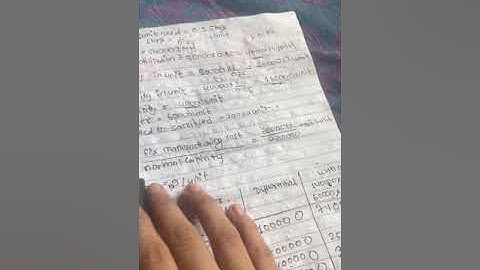 MBS 3rd semester-Management accounting for Decision Making/special offer