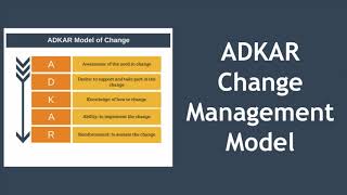 ADKAR Change Management Model screenshot 2