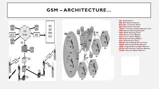 Wireless Technologies Part - 1 : GSM (Global System for Mobile communication )