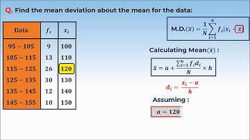 7. 11M15.2 PSV 2 Mean Deviation about Mean for Continuous Frequency Distribution