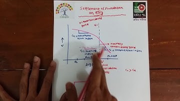 Geotechnical Engineering II: Settlement of Foundation on Clay (Theory) Concepta Bangla Tutorial