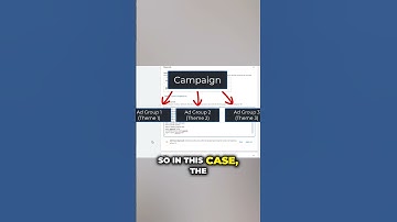 The Google Ads Campaign Structure Rule