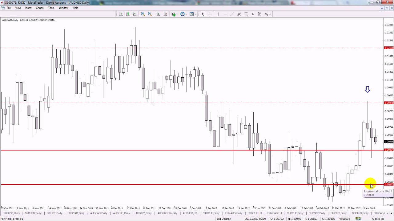 forex trend trading with naked charts - YouTube