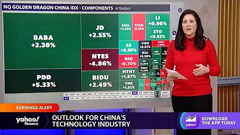 China stocks: Alibaba says AI hype lifting demand for cloud computing - DayDayNews