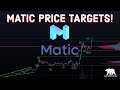 MATIC Price Breaks above $1 - Targets and Analysis