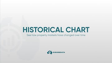 What is Historical Chart on Suburb Data?