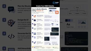 How to Build a Website Using Claude AI #ai #claude #shorts #ytshorts #yt