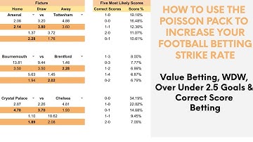 How to Use the Poisson Pack to Supplement Your Football Betting Strategies | Value Bets | Over Under