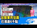 台股最新動態