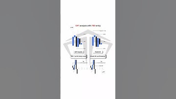 TBS + Smc #pattern #liquidity #chat #shortsfeed #shortvideo #smc #forex