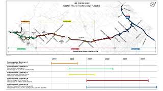 Construction Timeline