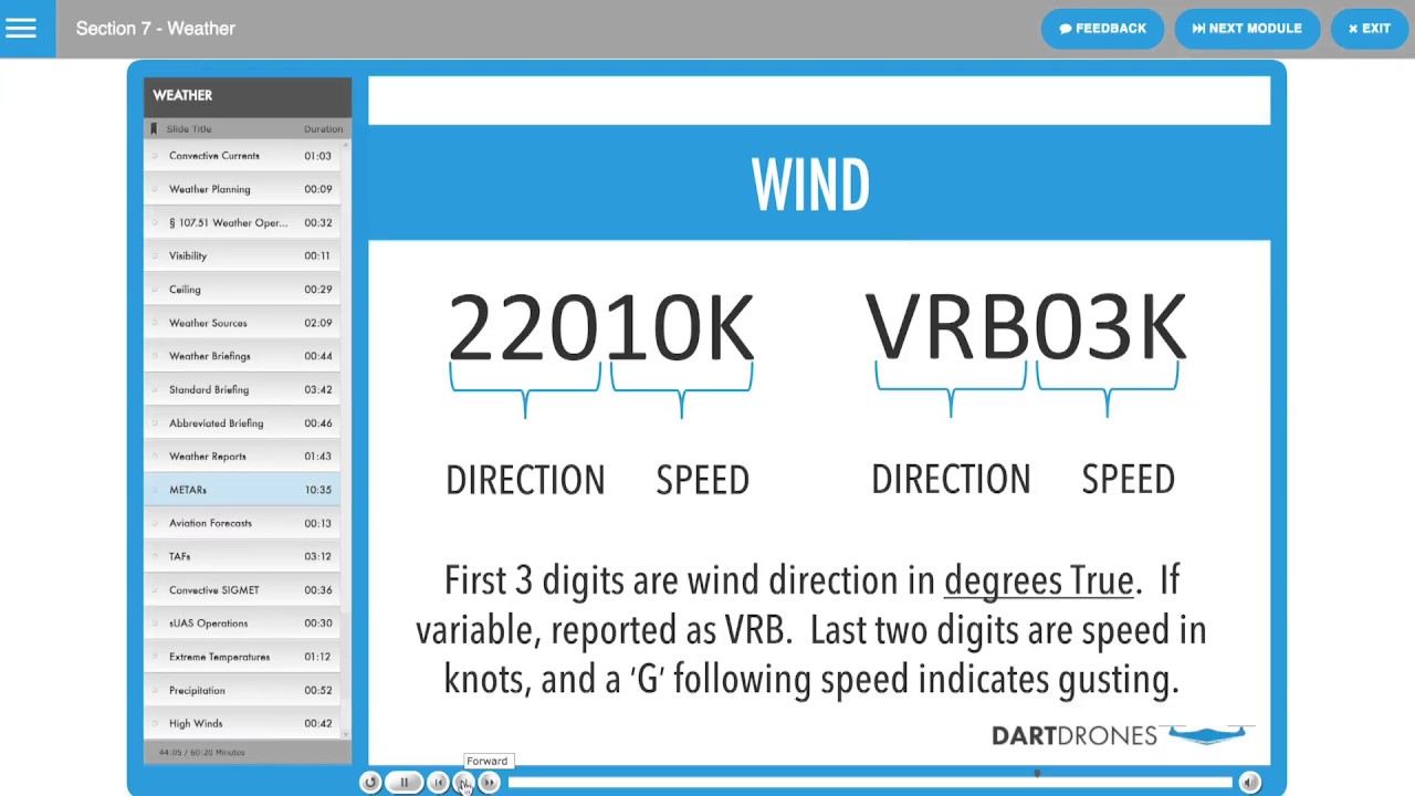 Reading Aviation Weather Charts