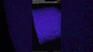 Predator-Prey Ecosystem — 3D Population Dynamics #Shorts