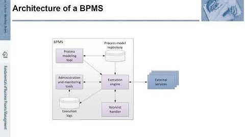 FBPM-9.1.: Fundamentals of Business Process Management (BPM) - Process-Aware Information Systems