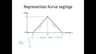 5  Representasi Segitiga screenshot 3