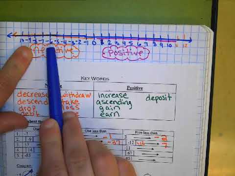 Integer Practice Compare