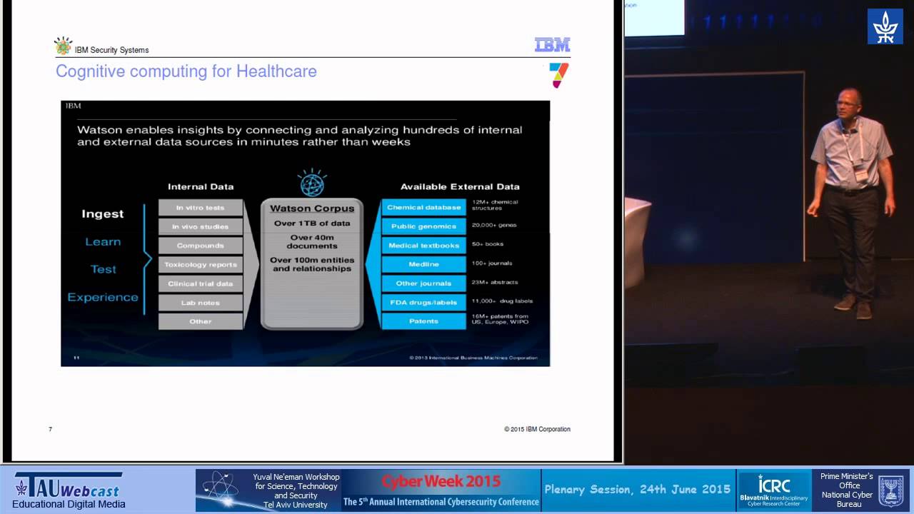 Cognitive Computing and its Usage for Cyber