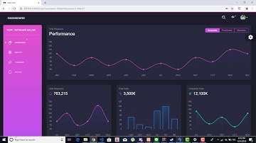 Kelompok 2 Pemrograman Internet C - Teknologi Informasi UNUD