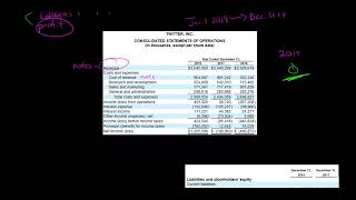 Balance Sheet vs. Income Statement