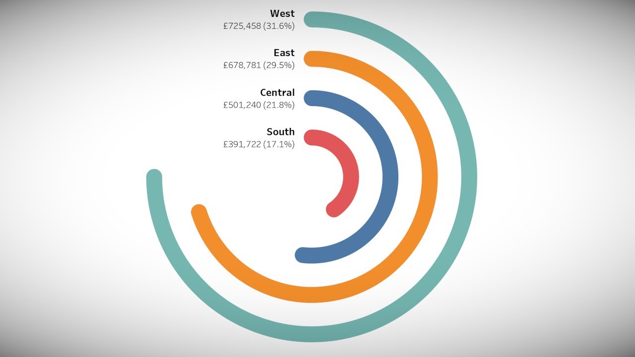 Tableau Radial Pie Gauge Chart Tutorial