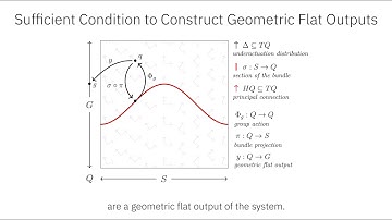The Role of Symmetry in Constructing Geometric Flat Outputs for Free-Flying Robotic Systems