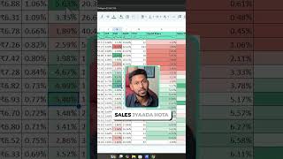 Mengapa Beberapa Kampanye Menghabiskan Anggaran tetapi Tidak Pernah Meningkatkan Penjualan #short...