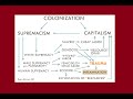 Origin of Structural Racism & White Supremacy explained in simple terms