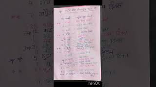 #UP TGT Rivision class #home science important day's//.