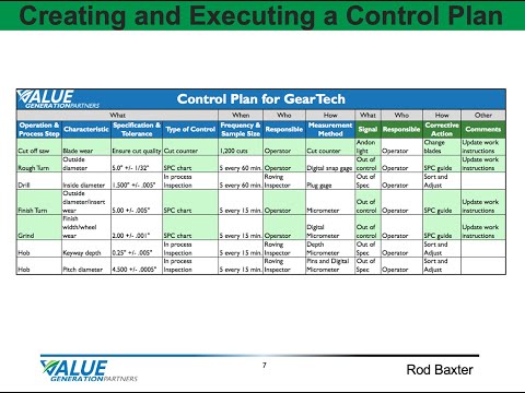 Continuous Improvement 36 Creating and Executing a Control Plan Value Generation Partners