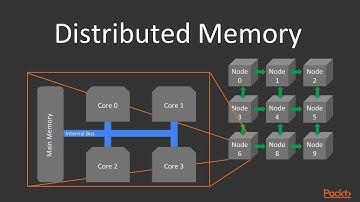 High Performance Scientific Computing with C: llel Architech, Gustafson’s Law|packtpub.com