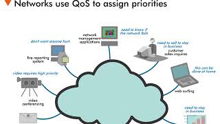 Soft Quality of Service (QoS) - 5 : Need for QoS screenshot 2