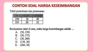 Example of equilibrium price and how to calculate it