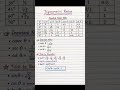 Topic - Trigonometry